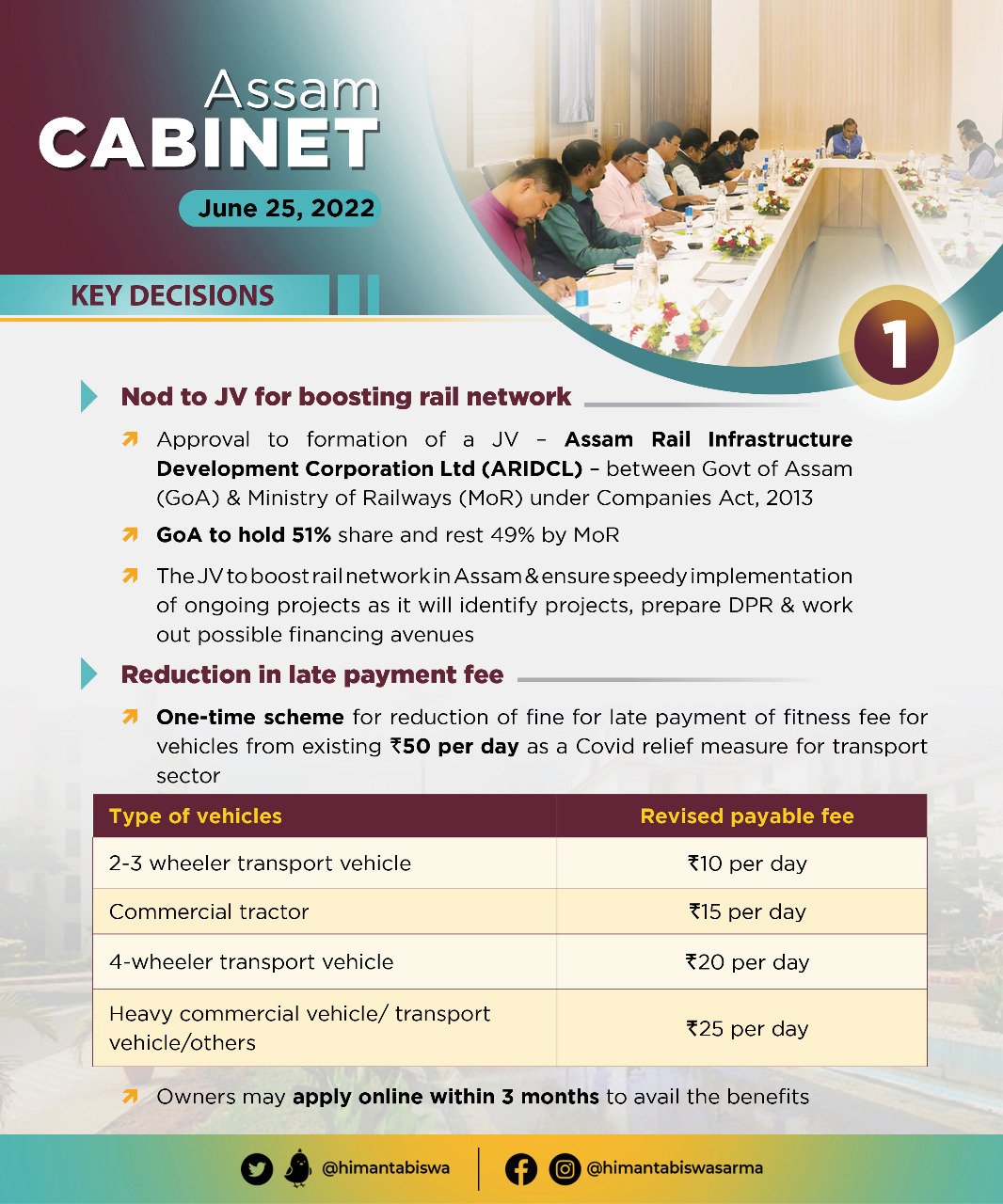 Cabinet Decisions taken on 25 June 2022