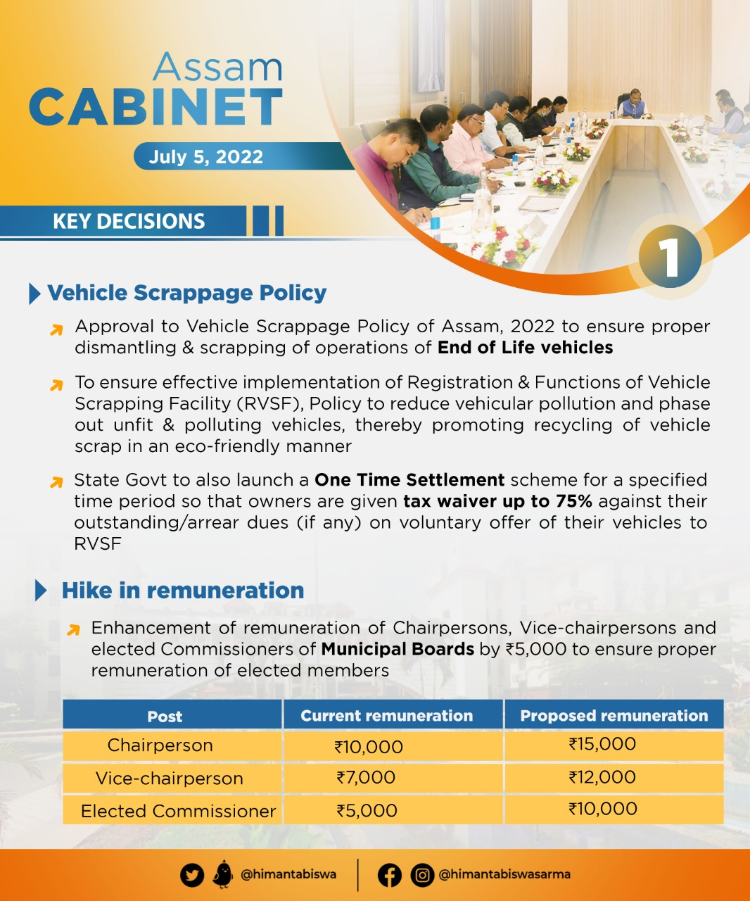 Cabinet Decisions taken on 5 July 2022 (1)