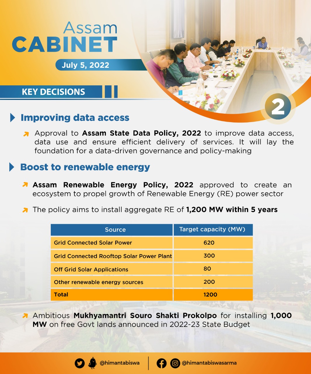 Cabinet Decisions taken on 5 July 2022 (2)