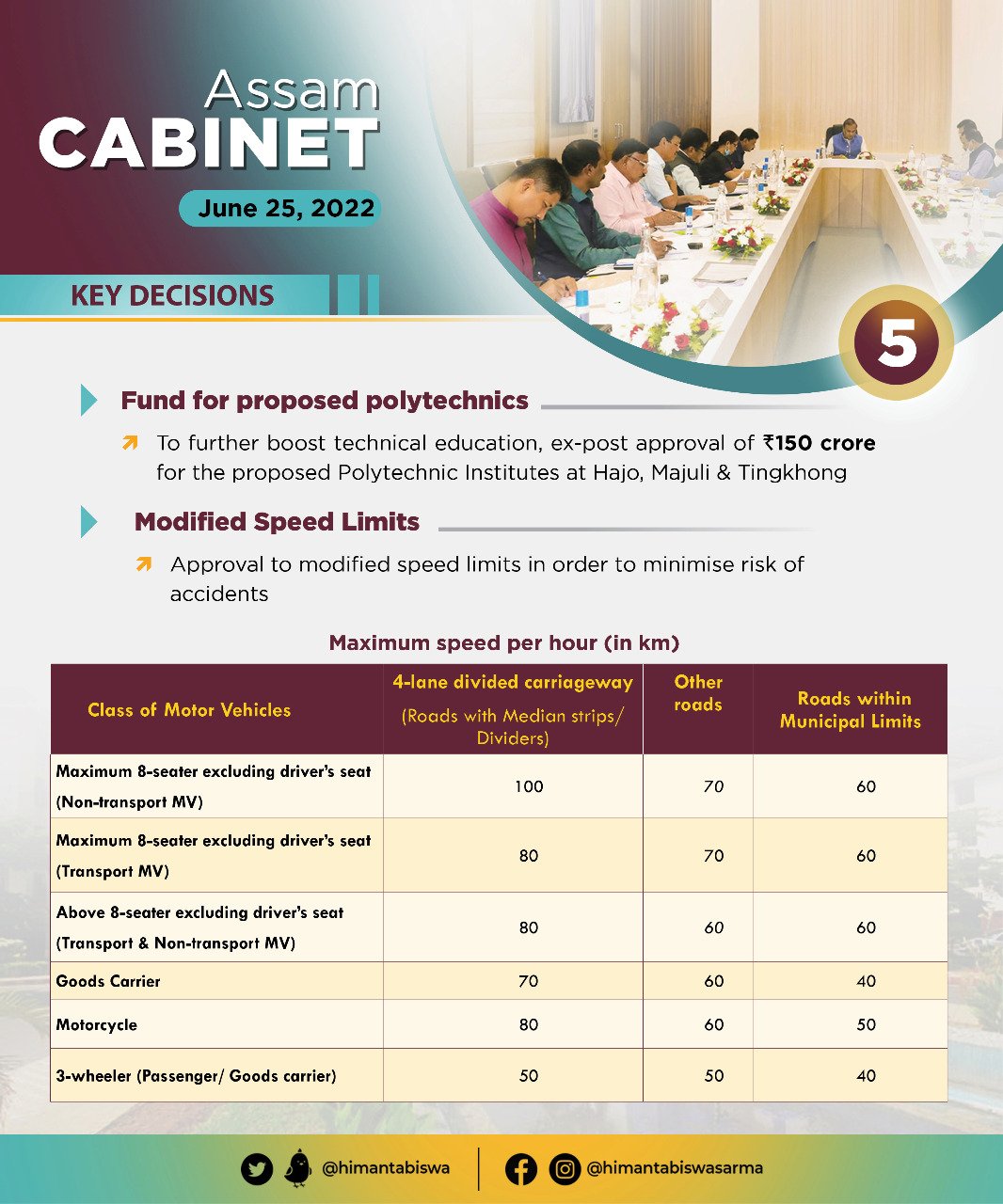 Cabinet decisions taken on June 25 2022 (5)