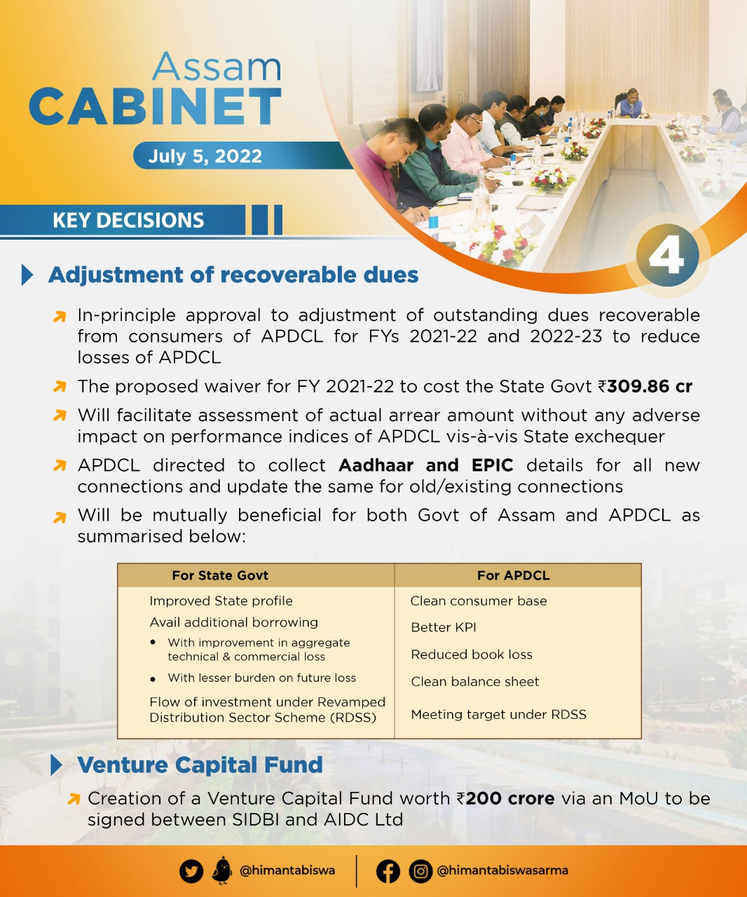 Cabinet Decisions taken on 5 July 2022 (4)