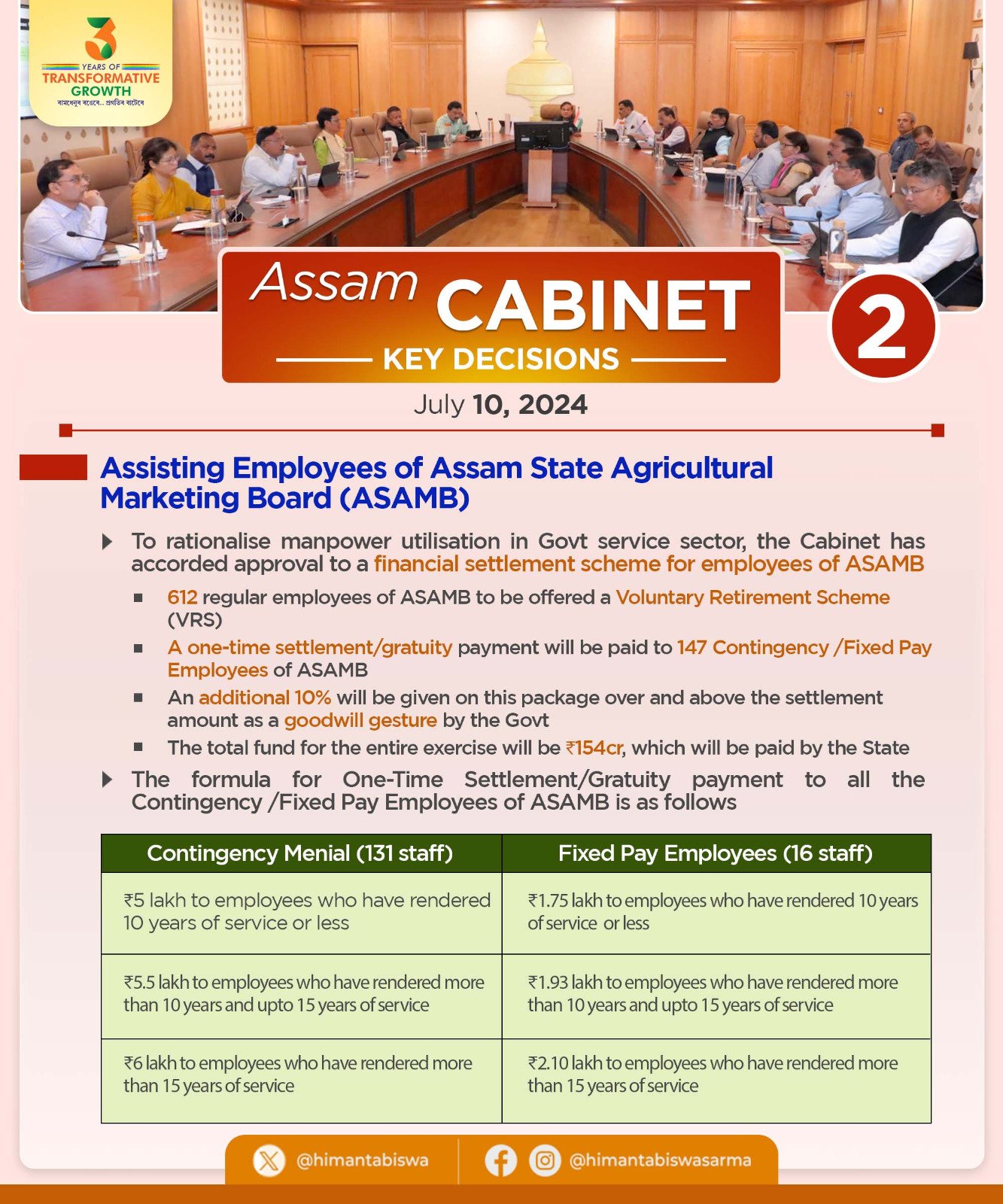 Cabinet Decision on 10th July, 2024 (2)